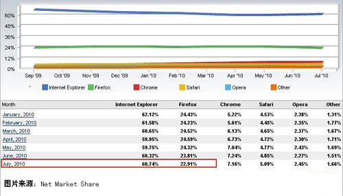 ��Դʷ����ɹ��İ˸���Դ����