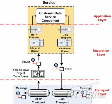 ת ��ԴѶϢ���Mule���û���