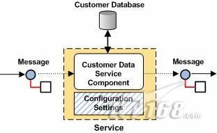 ת ��ԴѶϢ���Mule���û���