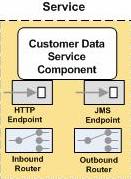 ת ��ԴѶϢ���Mule���û���