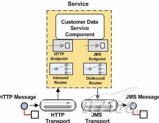 ת ��ԴѶϢ���Mule���û���