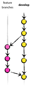 ��zz��һ��˳����Git��֧ģ��