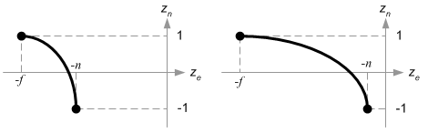 OpenGL Projection Matrix(ͶӰ�����Ƶ�)
