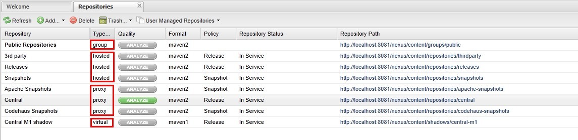 Maven�ı����ֿ⡢���Ĳֿ⡢˽����NEW��