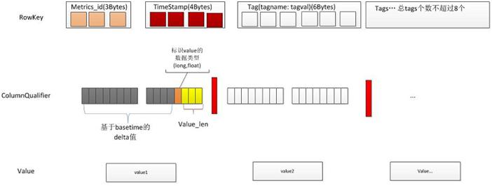 tlog���ݴ���