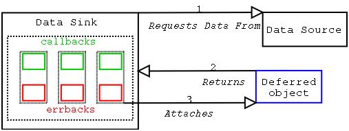 tlog���ݴ���