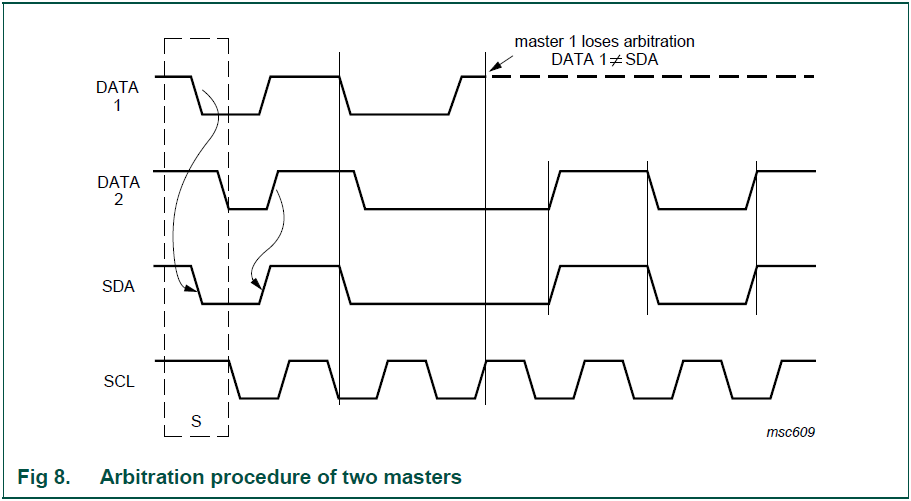 I2C֪֮(3)-I2C���ߵ��ֽڸ�ʽ��ʱ��ͬ�����ٲ�