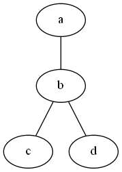 ��������ʦ��ͼ���� �� Graphviz