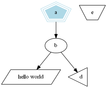 ��������ʦ��ͼ���� �� Graphviz