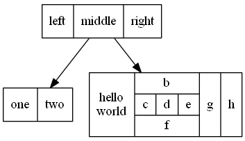 ��������ʦ��ͼ���� �� Graphviz