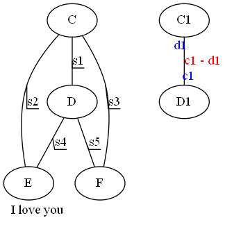 ��������ʦ��ͼ���� �� Graphviz