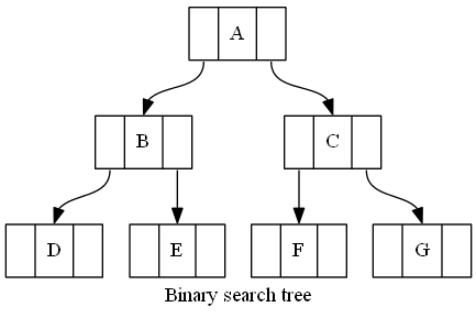 ��������ʦ��ͼ���� �� Graphviz