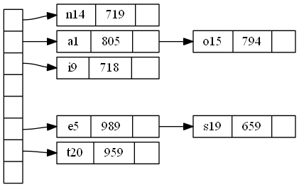 ��������ʦ��ͼ���� �� Graphviz