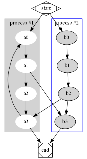 ��������ʦ��ͼ���� �� Graphviz