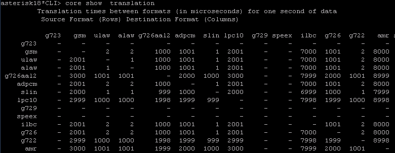 Asterisk �绰׹�صļ���;����ET263����