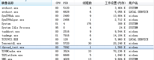 windowsƽ̨�Ķ��߳�ͬ������:���ں�Դ�����-С�����߳�(��)