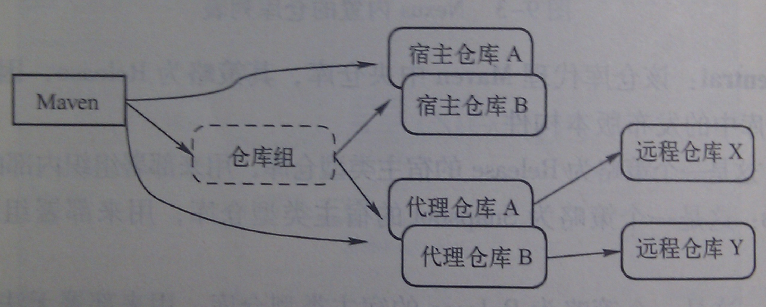 windows�ϼ���maven+eclipse��������һ����װʹ��maven˽��nexus