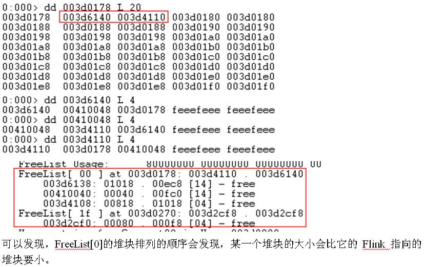 ��coredump�й�����ԭ��̽����windows��8.5�ڶѲ��ֿ��жѿ����
