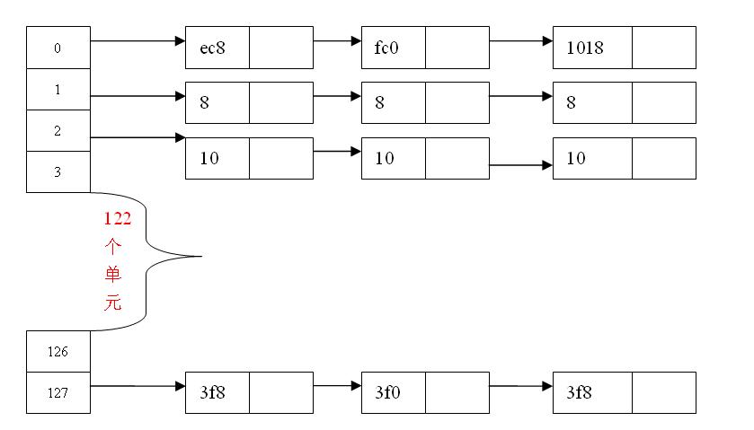 ��coredump�й�����ԭ��̽����windows��8.5�ڶѲ��ֿ��жѿ����