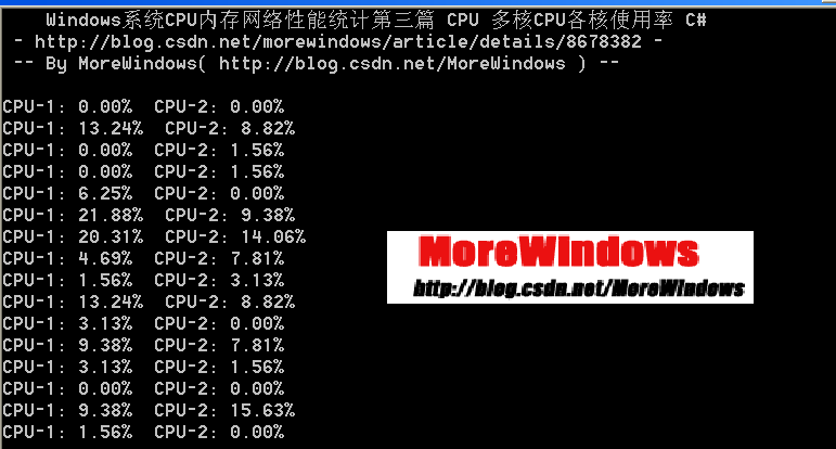 WindowsϵͳCPU�ڴ洢����������ͳ�Ƶ���ƪ CPU ���CPU����ʹ����C