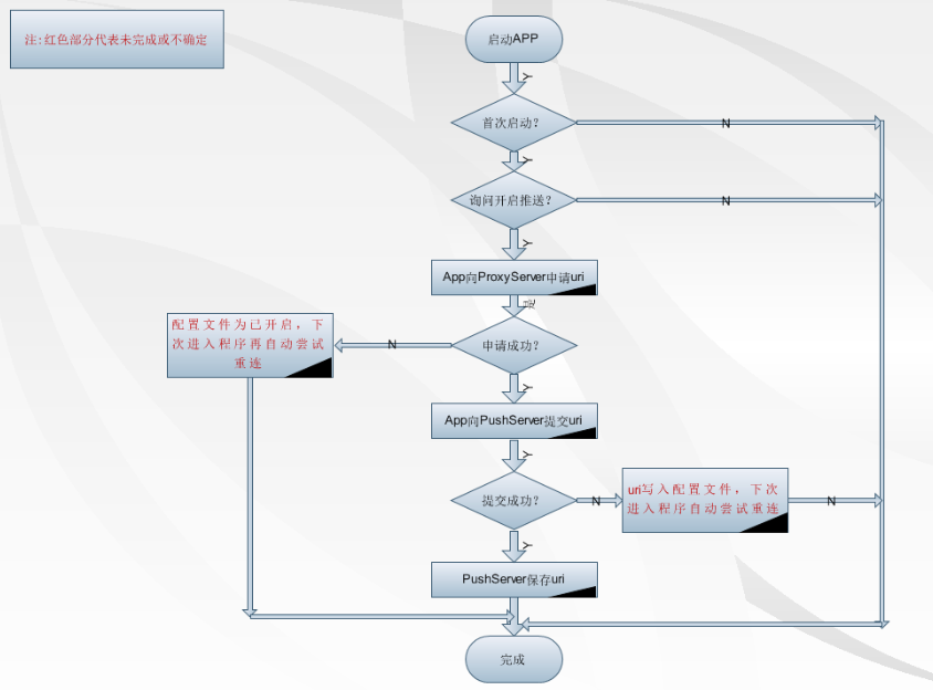 windowsphone7 ѶϢ�������̲�ͼ