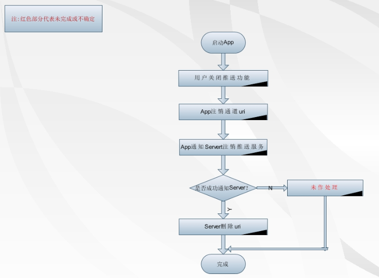 windowsphone7 ѶϢ�������̲�ͼ