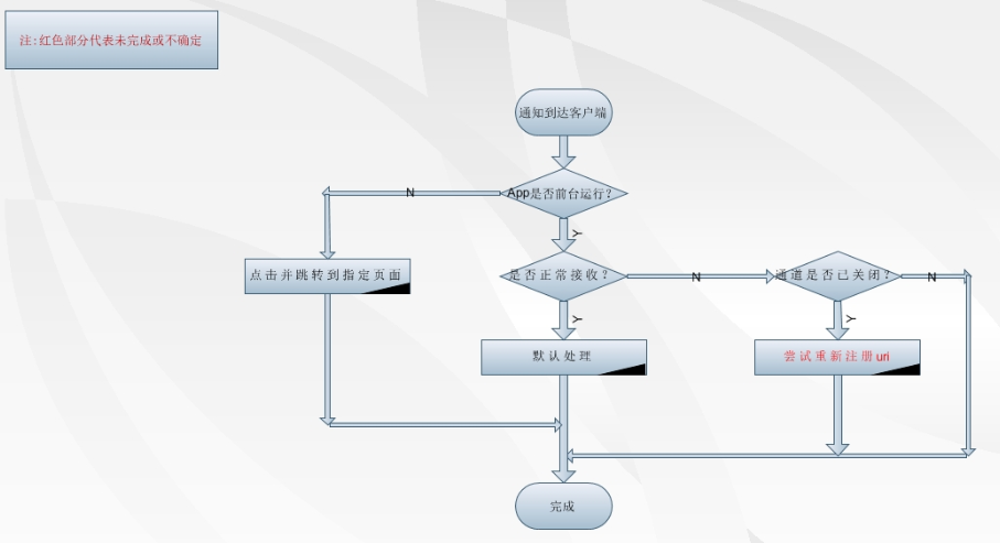 windowsphone7 ѶϢ�������̲�ͼ