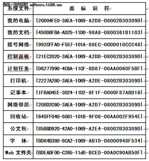 ����ʵ�� Windows 7ϵͳ�ϵ�ģʽ̽��