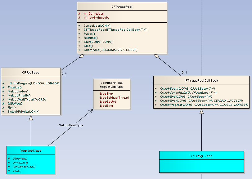 Windows��һ���Ƚ��������̳߳�ʵ��
