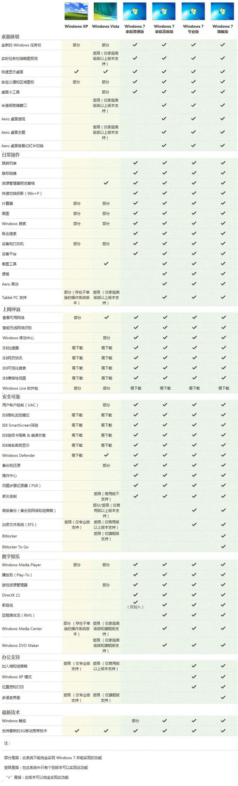 Windows7���汾Ч������ͼ��