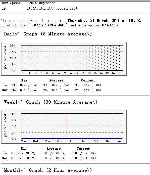 windows������mrtg