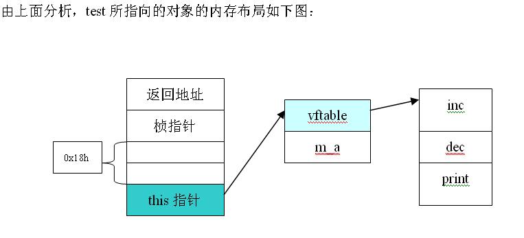 ��coredump�й�����ԭ��̽����windows��6.3���麯��