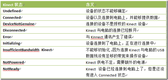 Kinect for Windows SDK��������(��)������֪ʶ ��