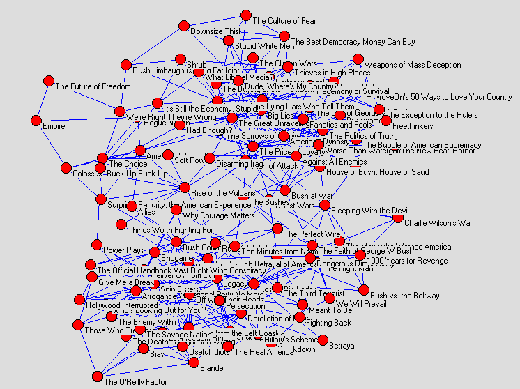 ������ͼ(����Windows+Pajek)