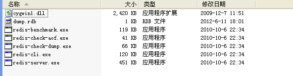 Redis��windows�ϵİ�װʹ��