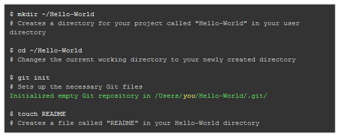 [���㿪ʼϵ��]windows����ôgithubʹ�ã��ο� github help��