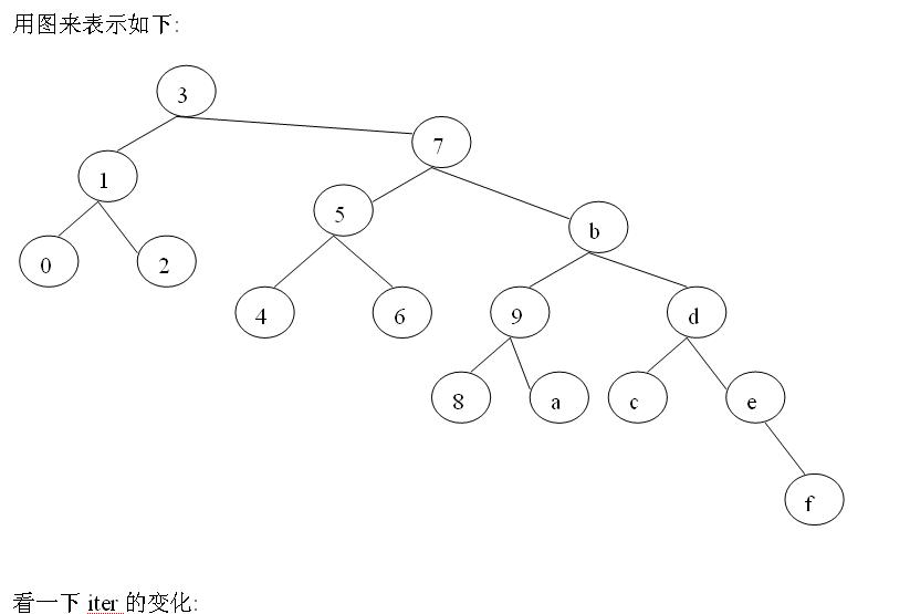 ��coredump�й�����ԭ��̽����windows��7.5��iterator