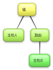 ��è+·�ɵ�����,����ν��