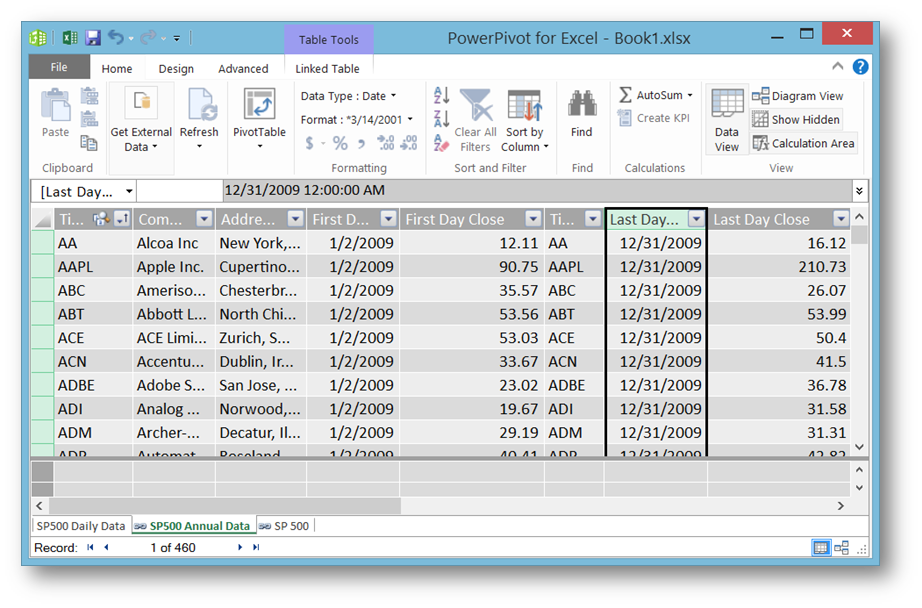Power BI for Office 3653Power Pivot