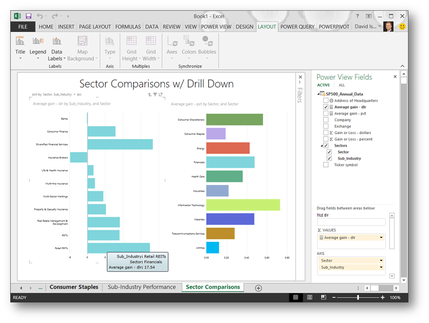 Power BI for Office 3655Power Viewڶ