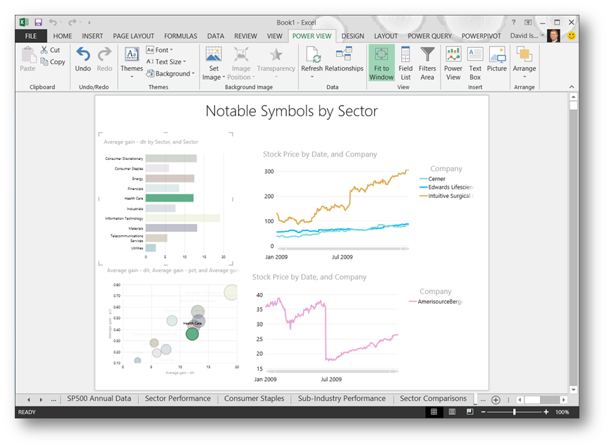 Power BI for Office 3655Power Viewڶ