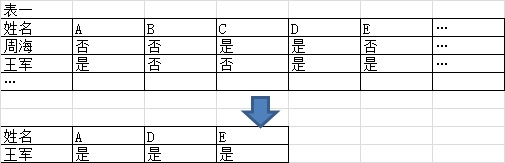 һ�����ݿ��ѯ�����ôд��