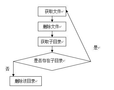 Delphi���������