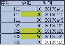 ����й���������һ��sql�����