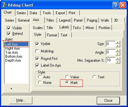 Chart��X,Y��̶�ֵ��չʾ