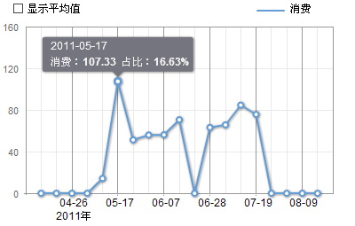 ��������һ���ͼ���ؼ��� ��