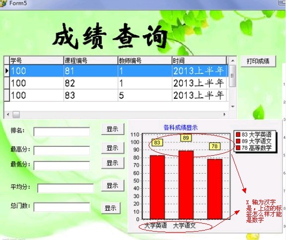 DELPHI dbchart �ؼ�X���������ֵΪ����