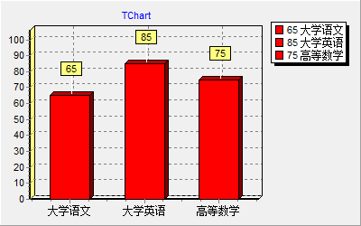 DELPHI dbchart �ؼ�X���������ֵΪ����