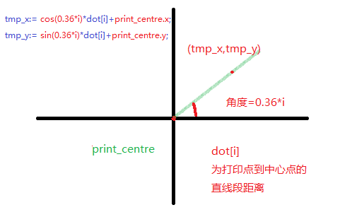 Canvas���ǶȻ������Ū