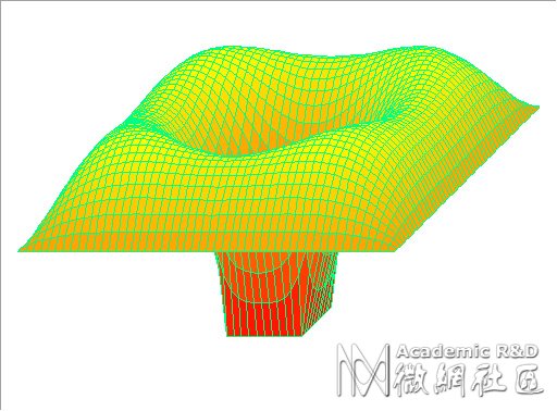 TeeChart����滭3D�����й�����